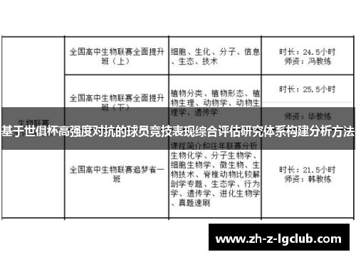 基于世俱杯高强度对抗的球员竞技表现综合评估研究体系构建分析方法 基于世俱杯高强度对抗的球员竞技表现综合评估研究体系构建分析方法
