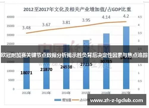 欧冠附加赛关键节点数据分析揭示胜负背后决定性因素与焦点追踪 欧冠附加赛关键节点数据分析揭示胜负背后决定性因素与焦点追踪