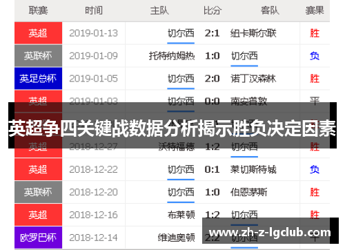 英超争四关键战数据分析揭示胜负决定因素 英超争四关键战数据分析揭示胜负决定因素