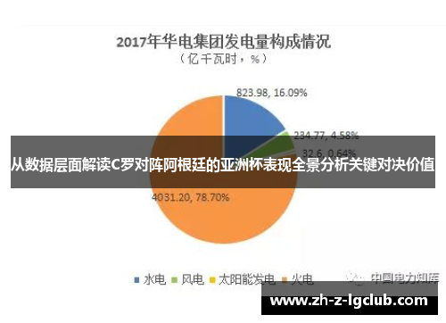 从数据层面解读C罗对阵阿根廷的亚洲杯表现全景分析关键对决价值 从数据层面解读C罗对阵阿根廷的亚洲杯表现全景分析关键对决价值
