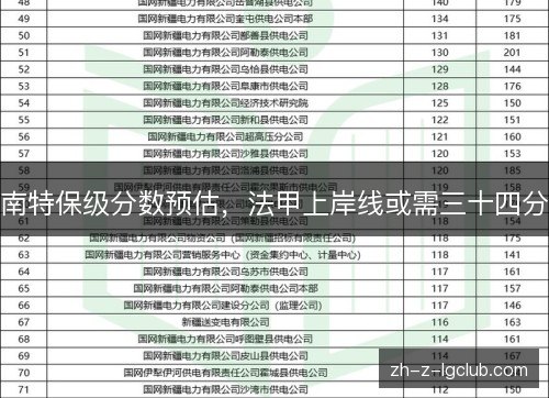 南特保级分数预估，法甲上岸线或需三十四分